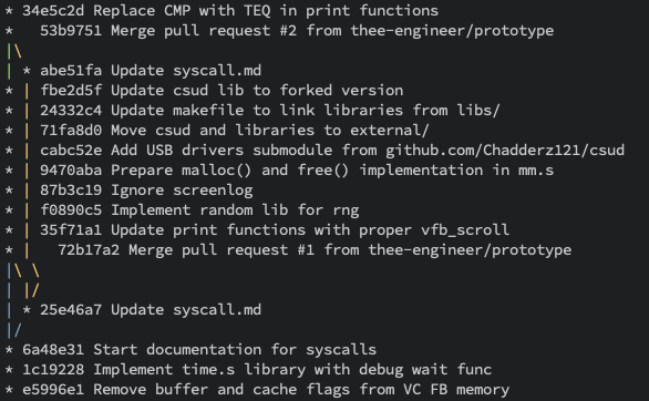 A Git Graph of commits with branch merging